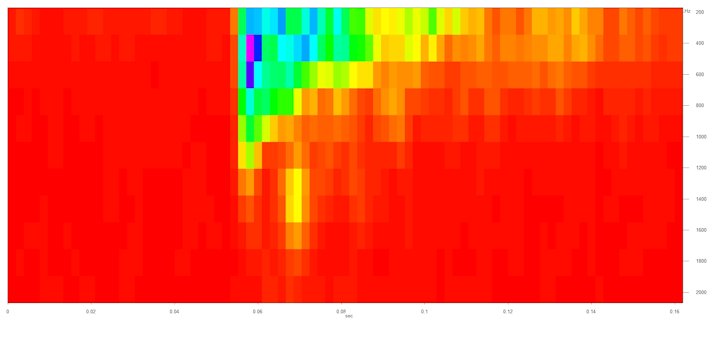 spectrum